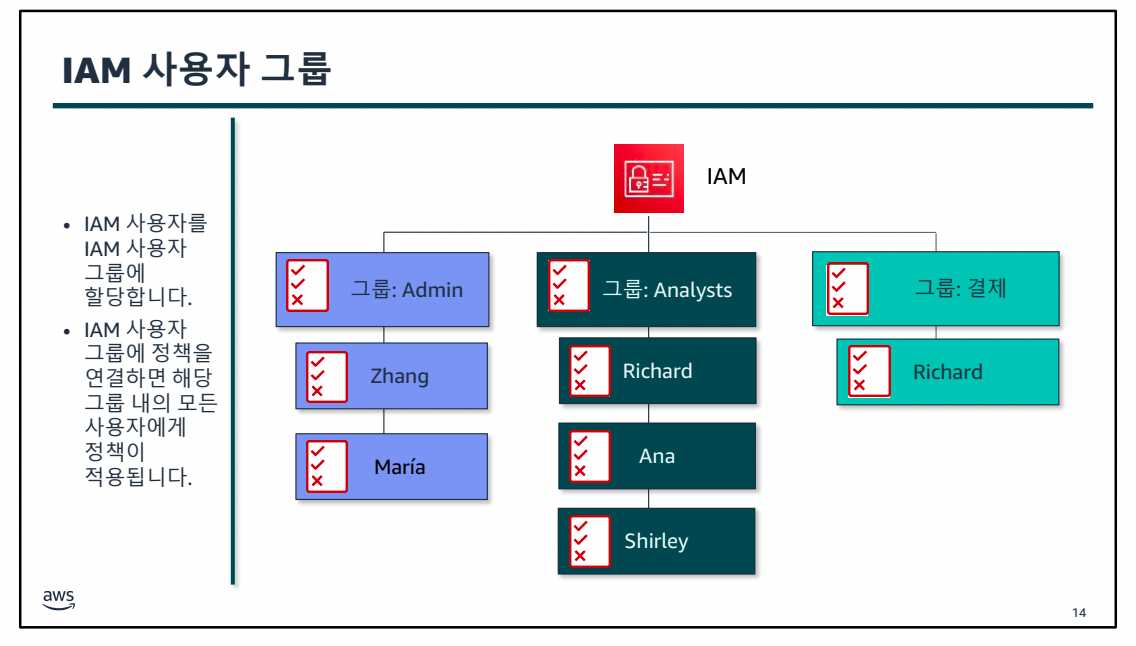 AWS Class 1일차-1689568206032.jpeg